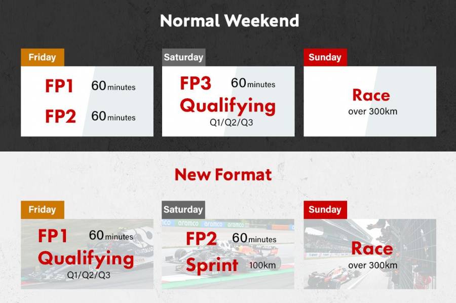 British Grand Prix, New Weekend Format