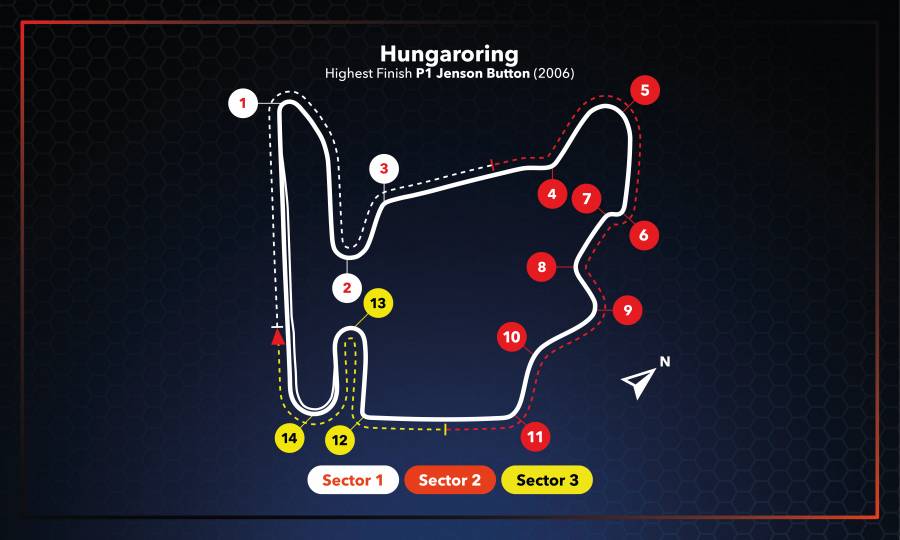 #HungarianGP Race Setup #F1