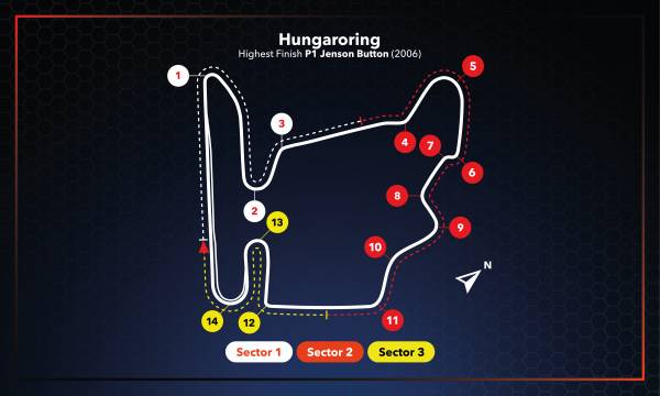 #HungarianGP Race Setup #F1