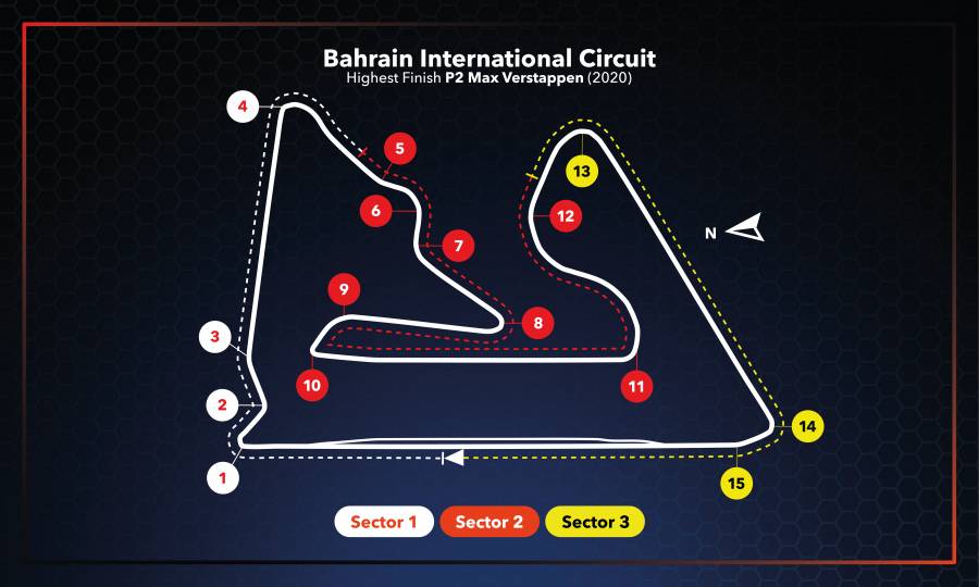 #BahrainGP Setup - F1 2021 Is Here!