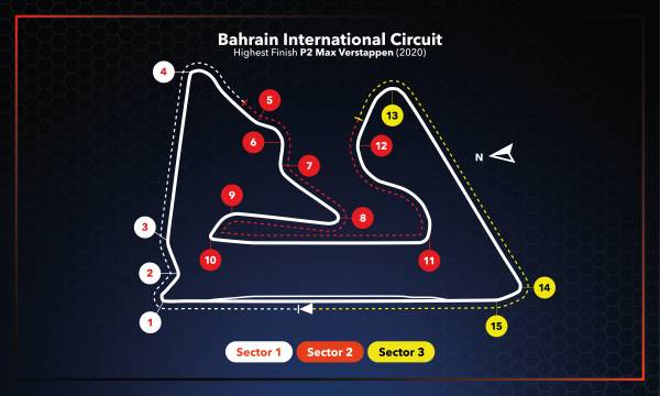#BahrainGP Setup - F1 2021 Is Here!