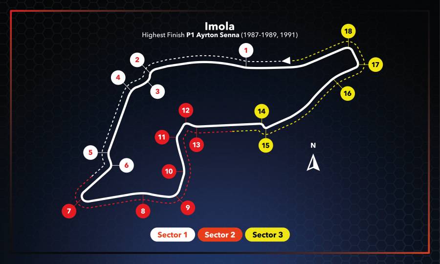 Formula 1 Returns To Imola For Round Two