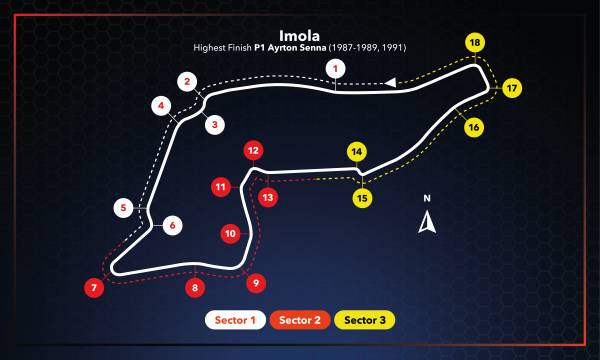 Formula 1 Returns To Imola For Round Two