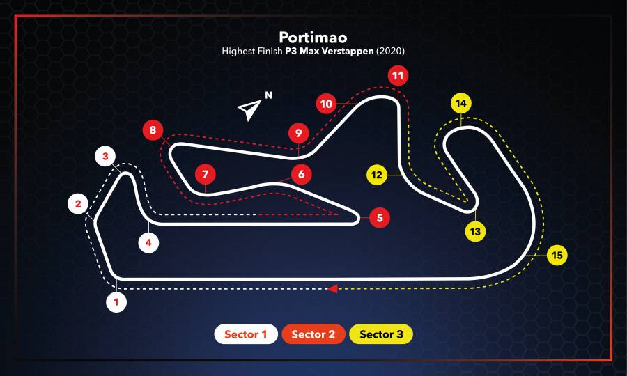 Race Setup - #PortugueseGP