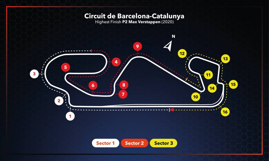 #SpanishGP Race Setup