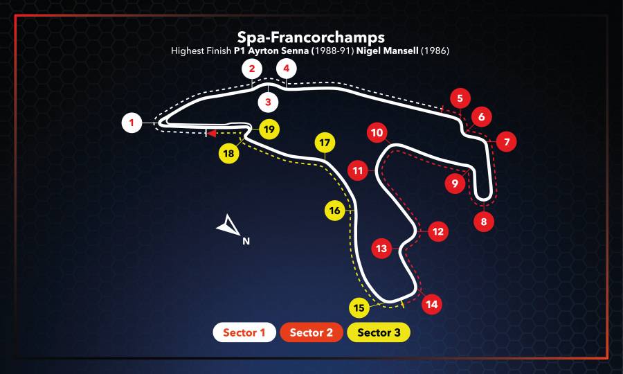 #BelgianGP Race Setup