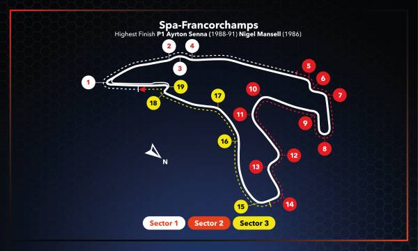 #BelgianGP Race Setup