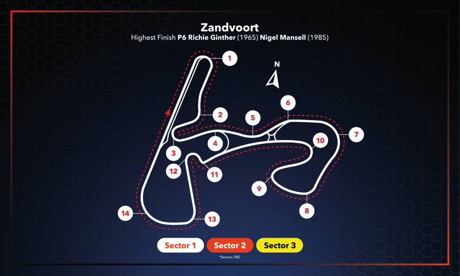 #DutchGP Race Setup