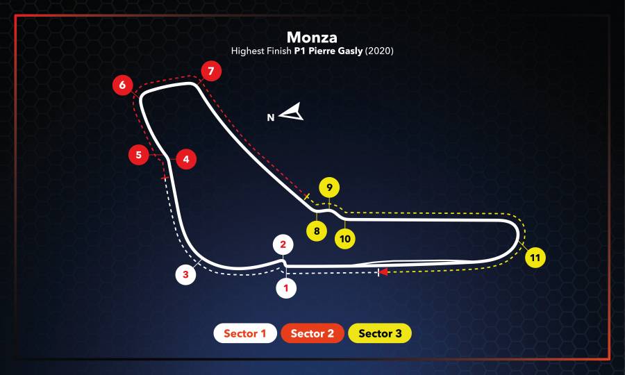 #ItalianGP Race Setup