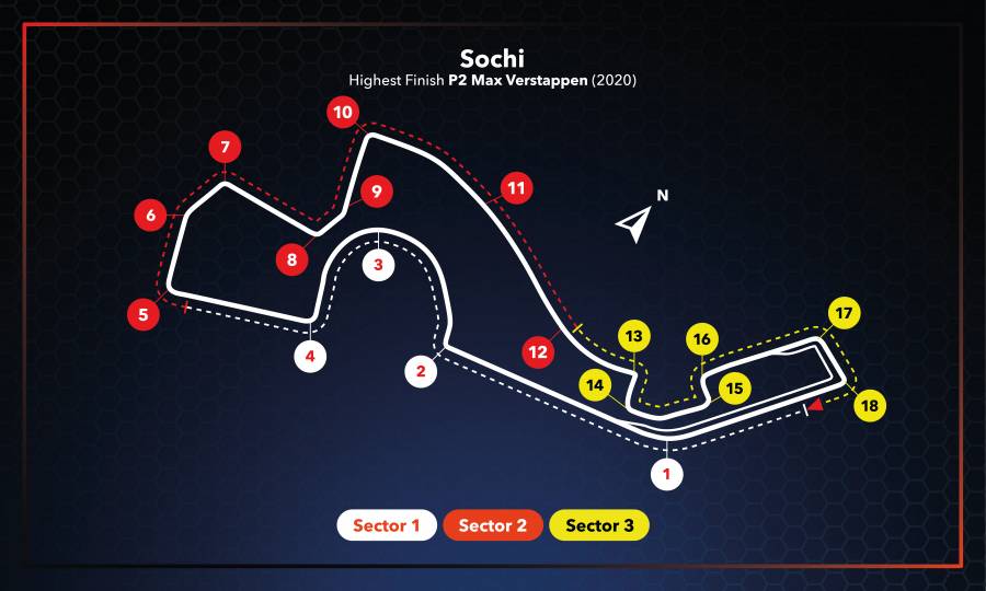 #RussianGP Race Setup