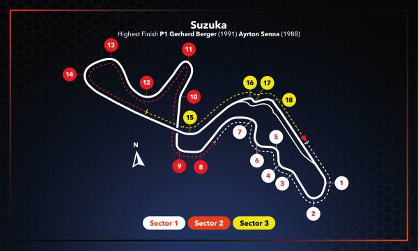 #JapaneseGP Race Setup