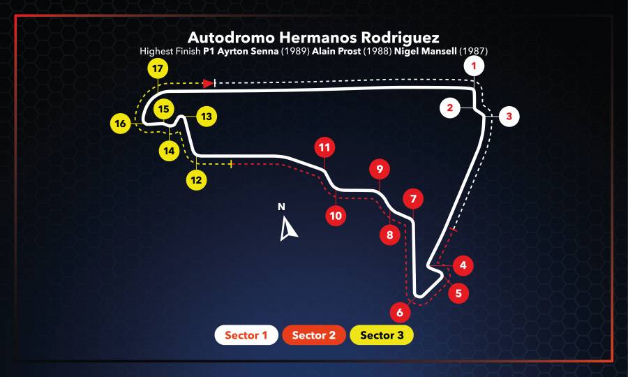 #MexicanGP Race Setup