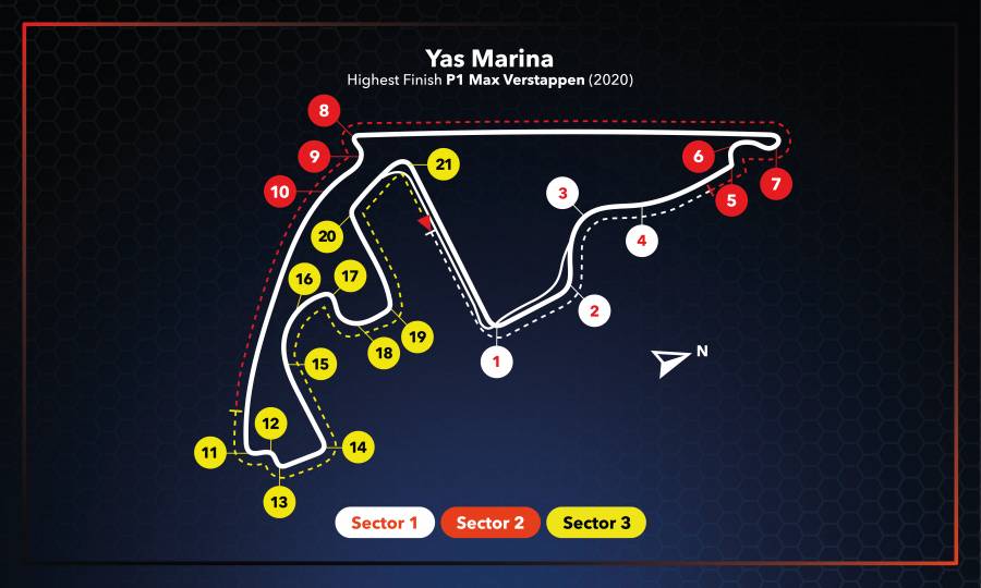 #AbuDhabiGP Race Setup