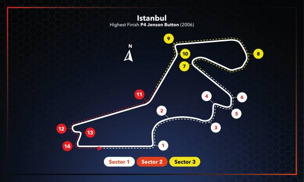 #TurkishGP Race Setup