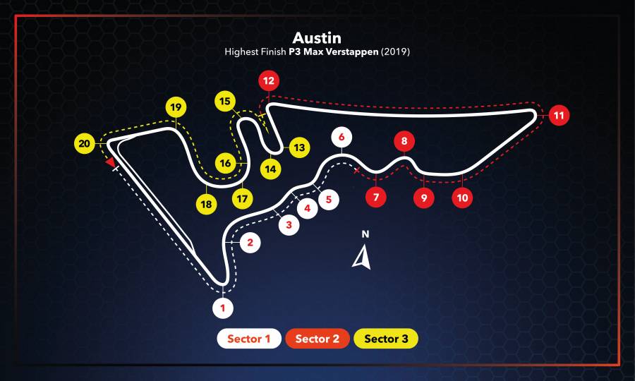 US Grand Prix Race Setup #F1