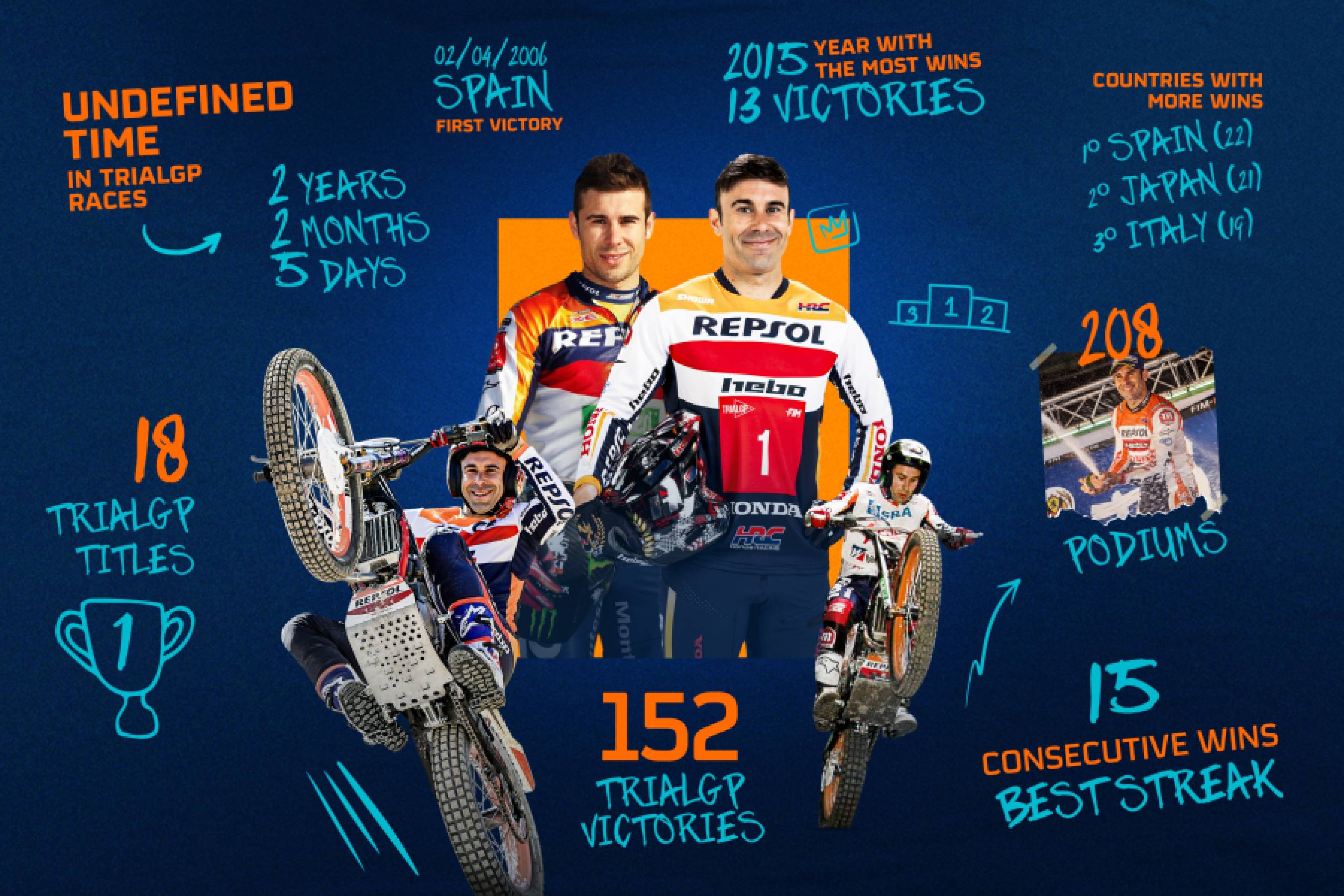 The legend continues: Toni Bou, 2024 TrialGP World Champion