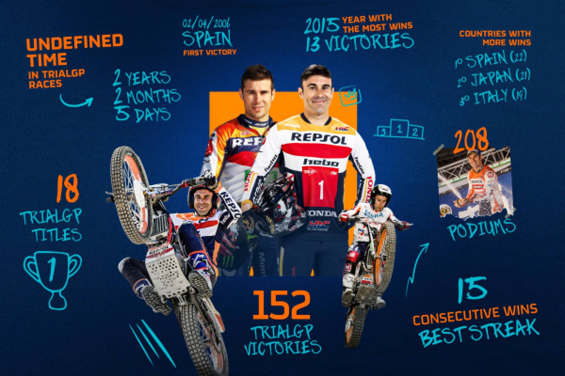 The legend continues: Toni Bou, 2024 TrialGP World Champion