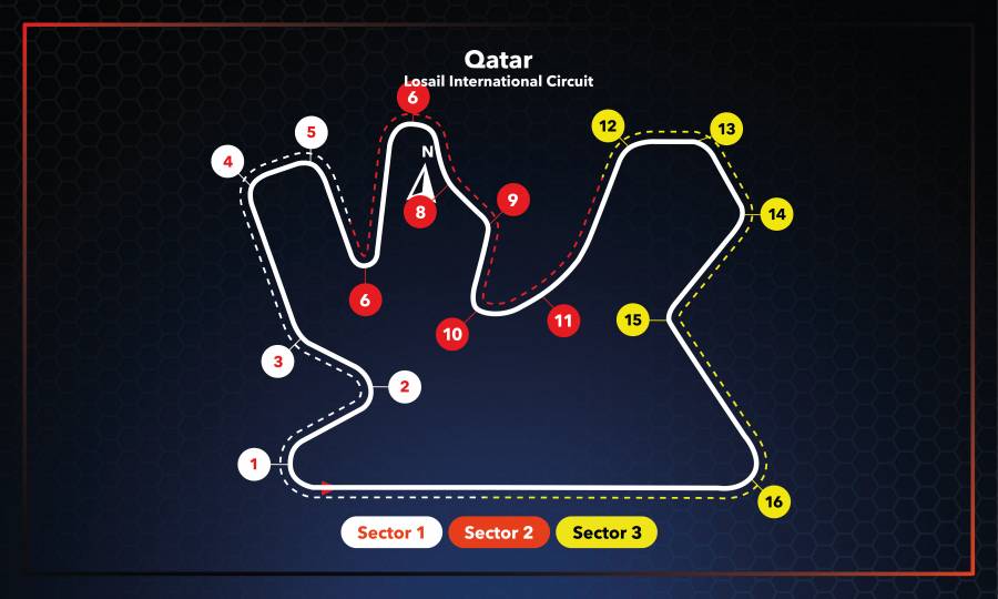 F1 2021 第20戦 カタールGP プレビュー