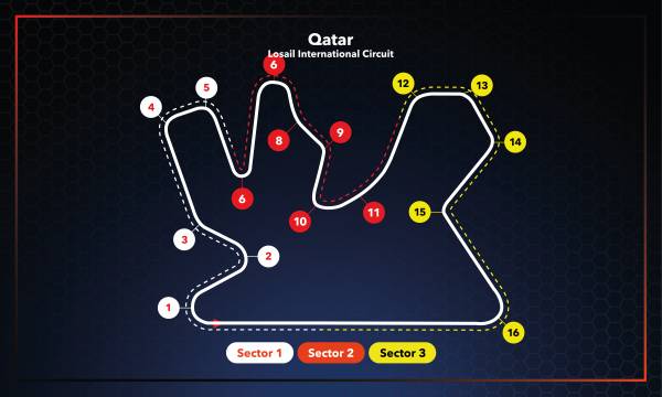 #QatarGP, Race Setup