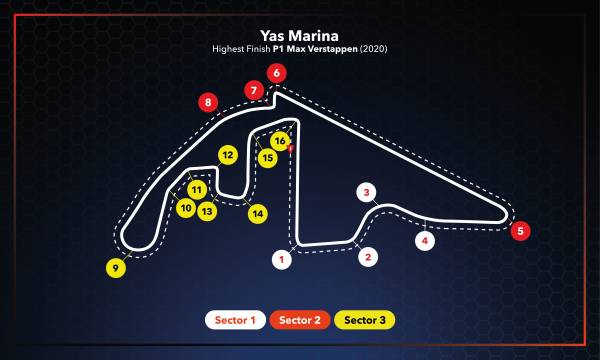 第22戦アブダビGPプレビュー