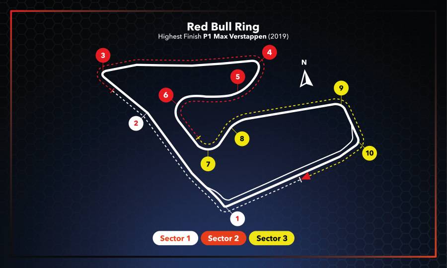 F1 2021 第8戦 シュタイアーマルクGP プレビュー