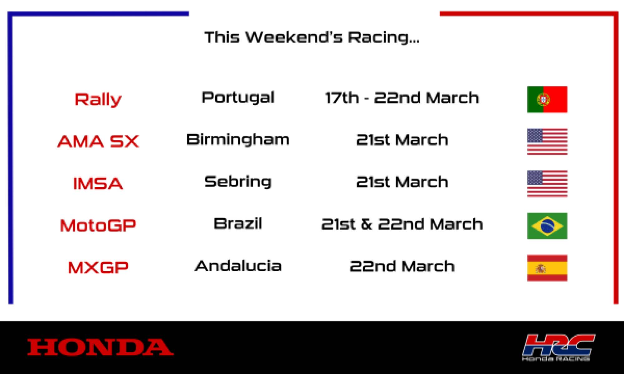 This weekend's racing