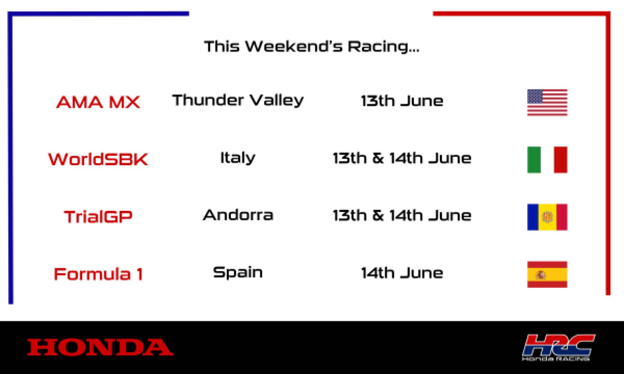 This weekend's racing