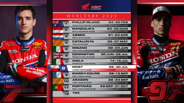 モストで開催されるチェコ大会、Team HRCに大きな期待