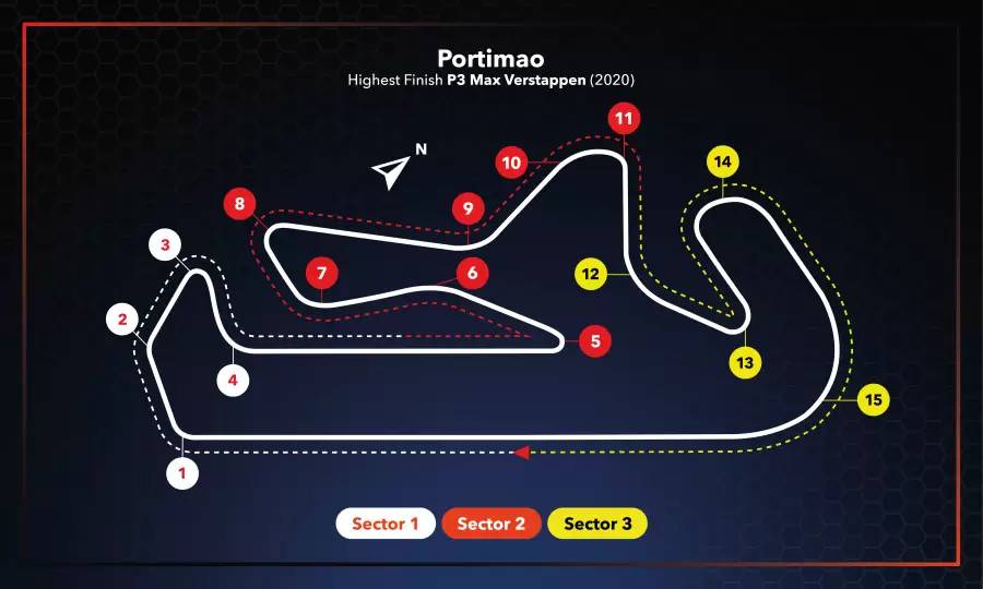 2021 F1 第3戦 ポルトガルGP プレビュー